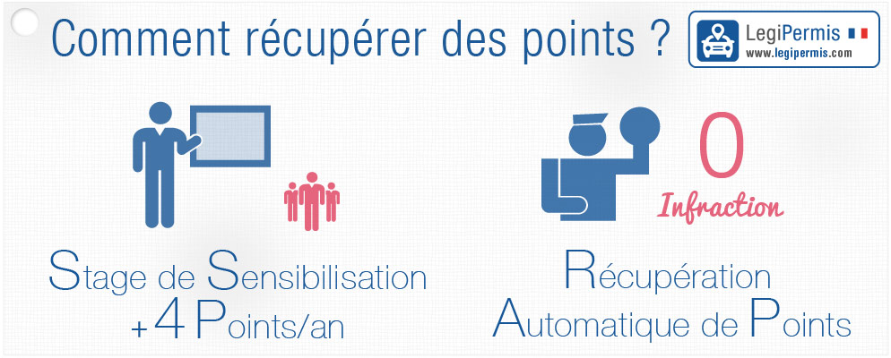 Dernier Mouvement Du Solde De Points Telepoint