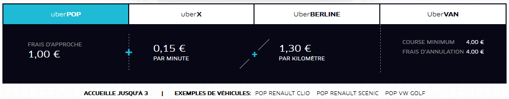 prix_uberpop_2014