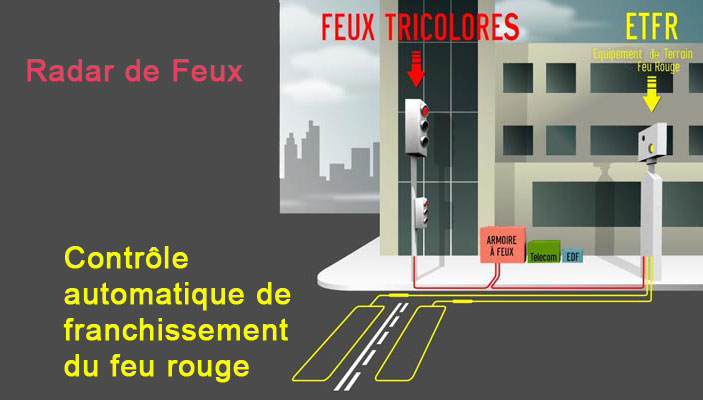 Radar feu rouge, fonctionnement, amende, points - LegiPermis