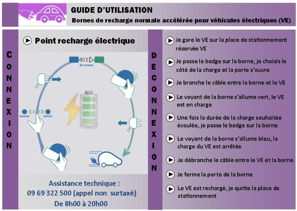 guide-recharge-acceleree-vehicule-electrique