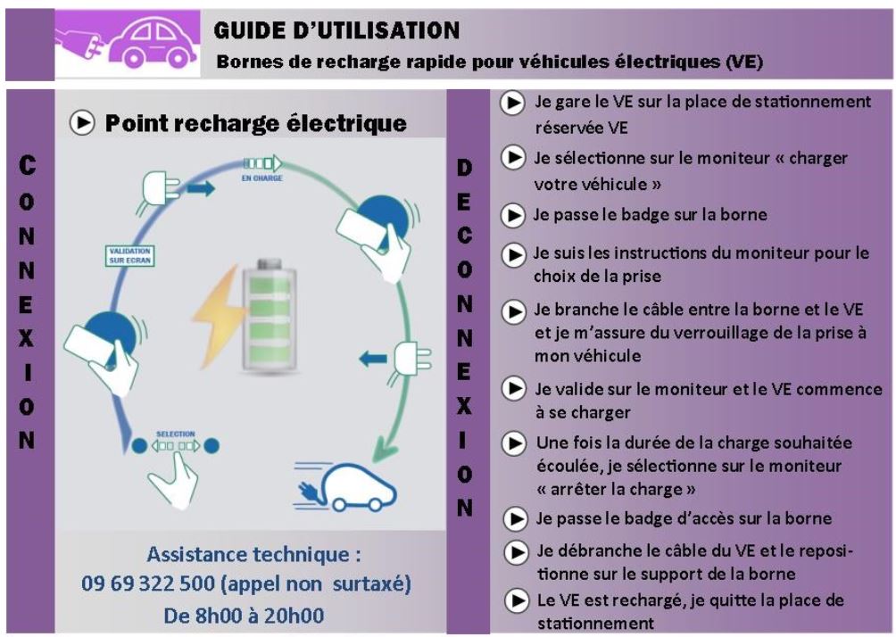 guide-recharge-rapide