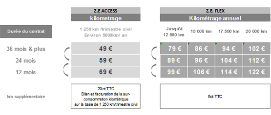 prix-location-batterie-zoé-reanult