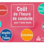 Témoignage: l’auto-école C.E.C.A. et le coût du permis