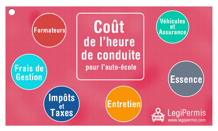 coût du permis de conduire