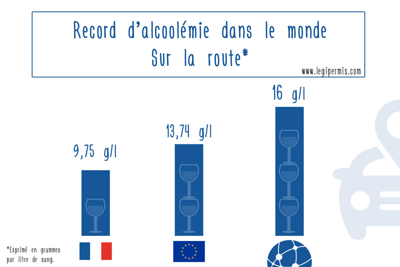 record d'alcool sur la route