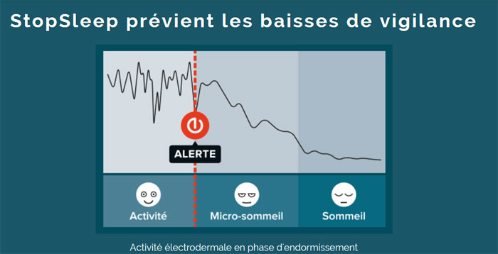 stop sleep activité électrique sécurité routière