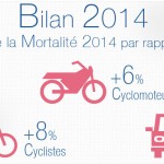 Les 26 mesures de Bernard Cazeneuve pour la sécurité routière en 2015