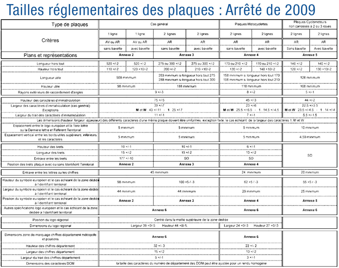 Dimension plaque voiture - Quels formats autorisés plaques auto