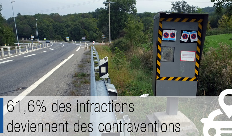 transformation infractions en contraventions