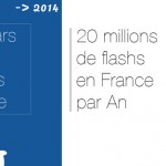 Le radar automatique qui flash le plus de France