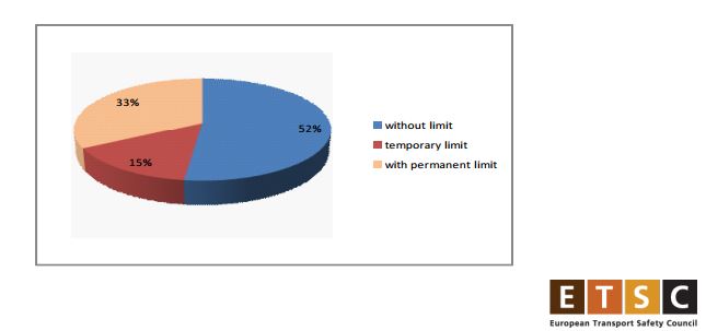 Limitations De Vitesse En Allemagne Sur Autoroute Legipermis