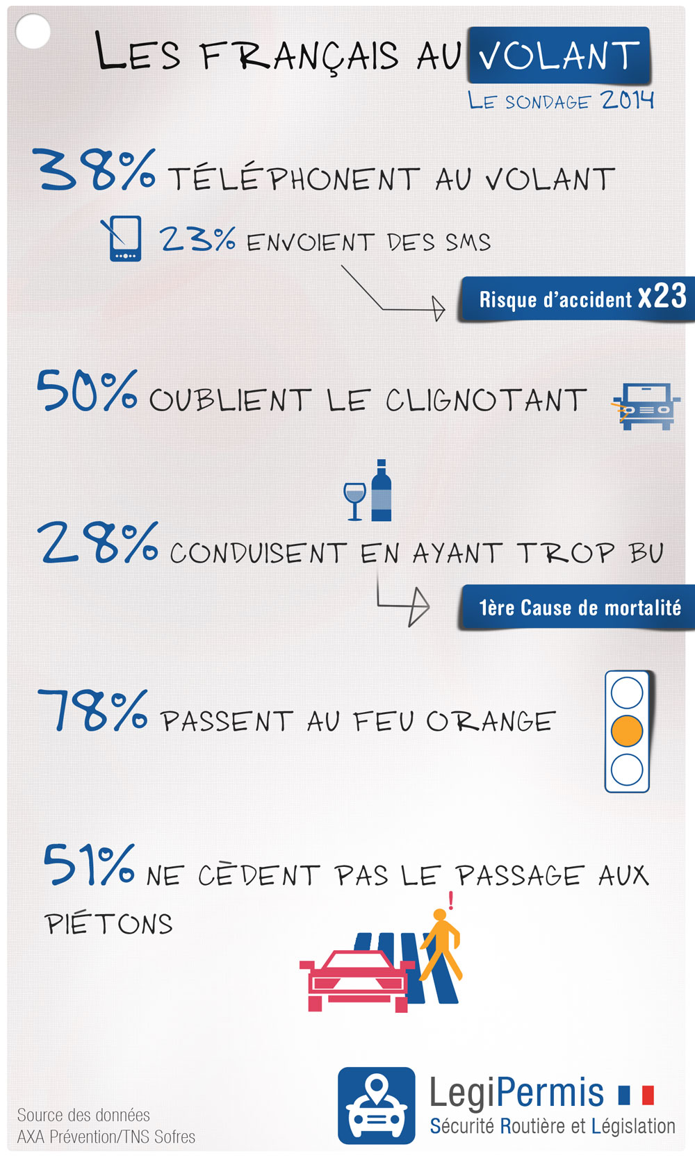 sondage les français au volant en 2015