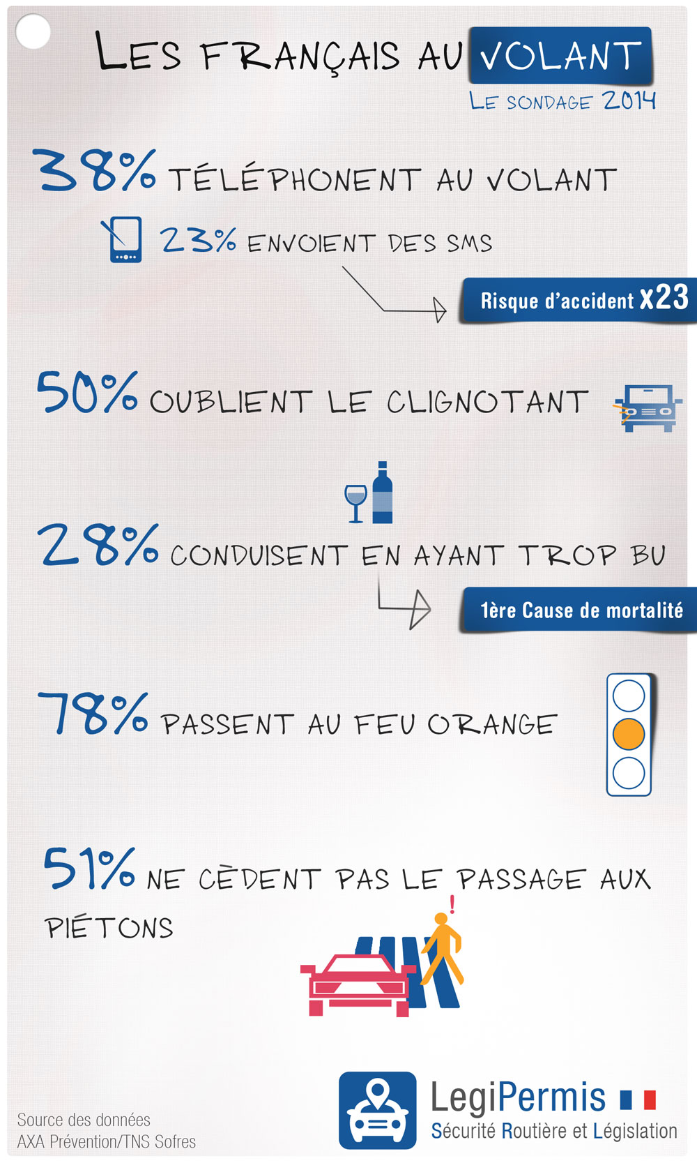 sondage les français au volant en 2015