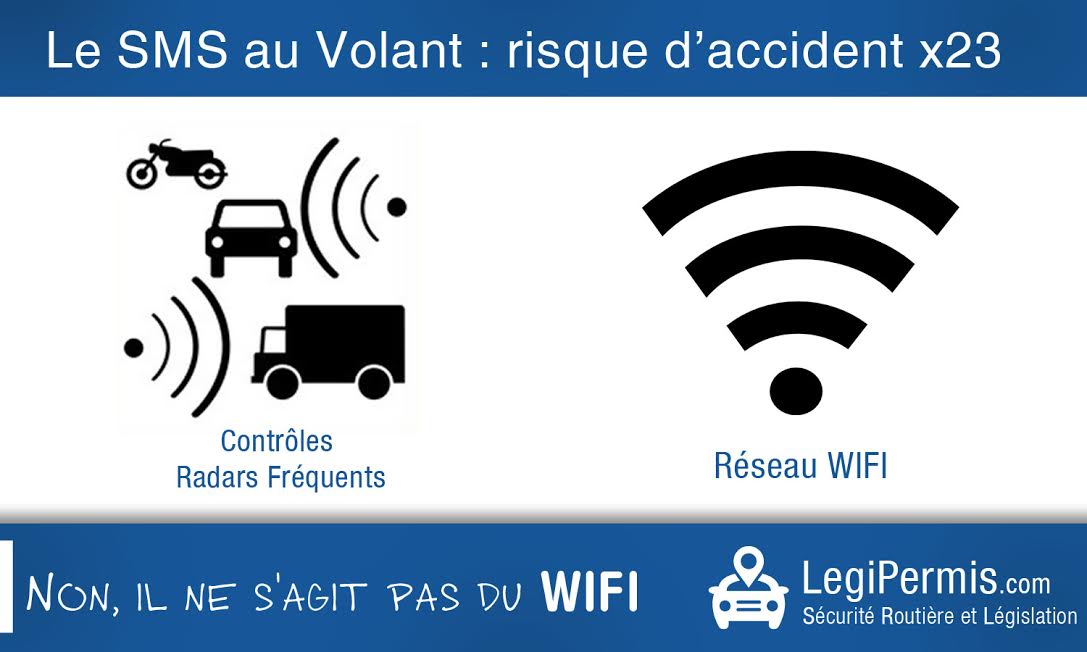 wifi panneau radar