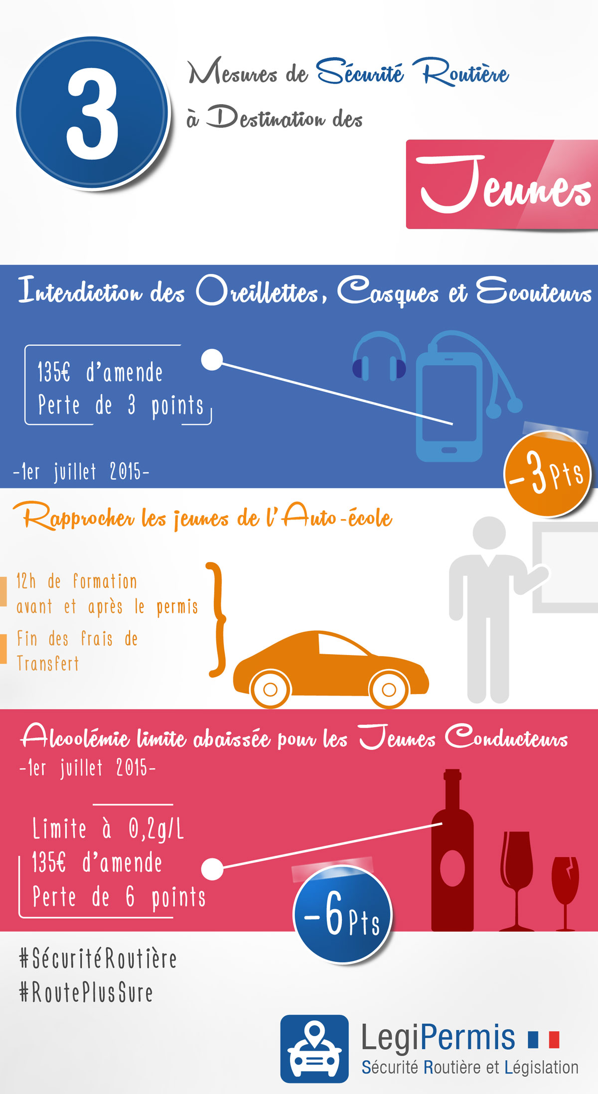 infographie mesures sécurité routière pour les jeunes en 2015