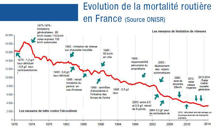 evolution-mort-sur-la-route-france.jpg