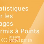 Nombre de stages permis à points en France
