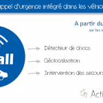 eCall obligatoire en 2018 en Europe