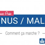 Bonus-Malus, le calcul, comment ça marche ?