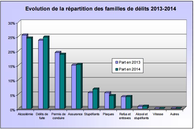 statistiques-conduite-sans-permis