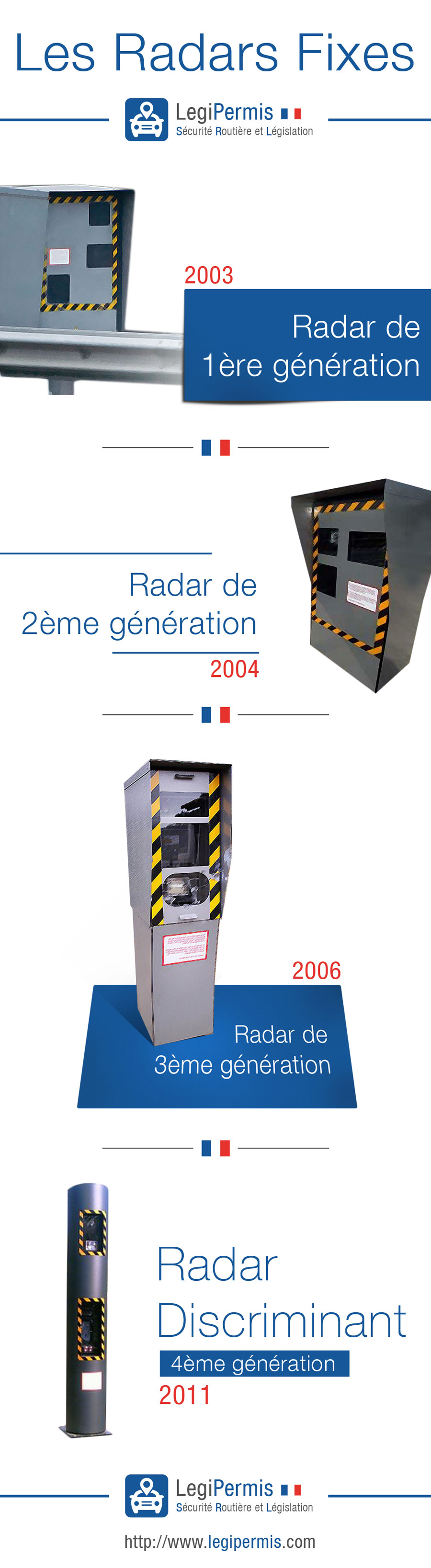 les radars fixes en image