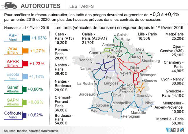 augmentation des prix des autoroutes