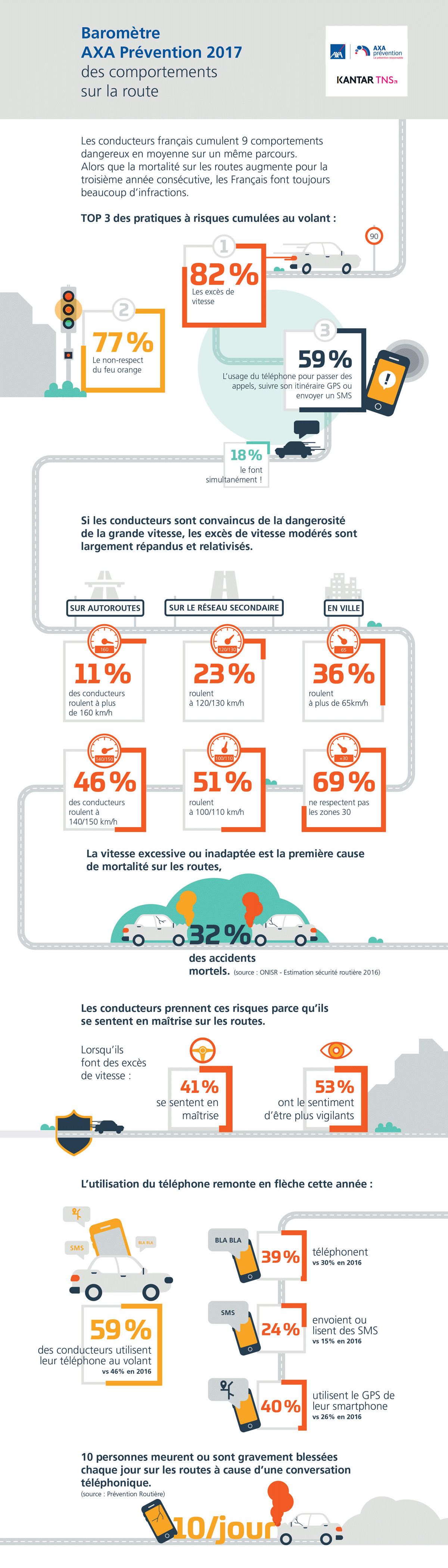 infographie-barometre-axa-prevention-securite-routiere