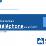 59% des français utilisent leur téléphone au volant