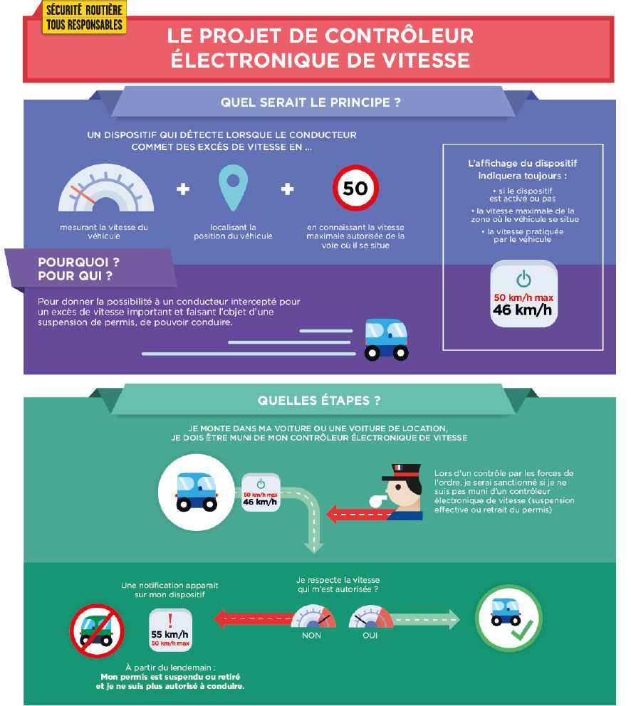 controleur-electronique-de-vitesse-fonctionnement