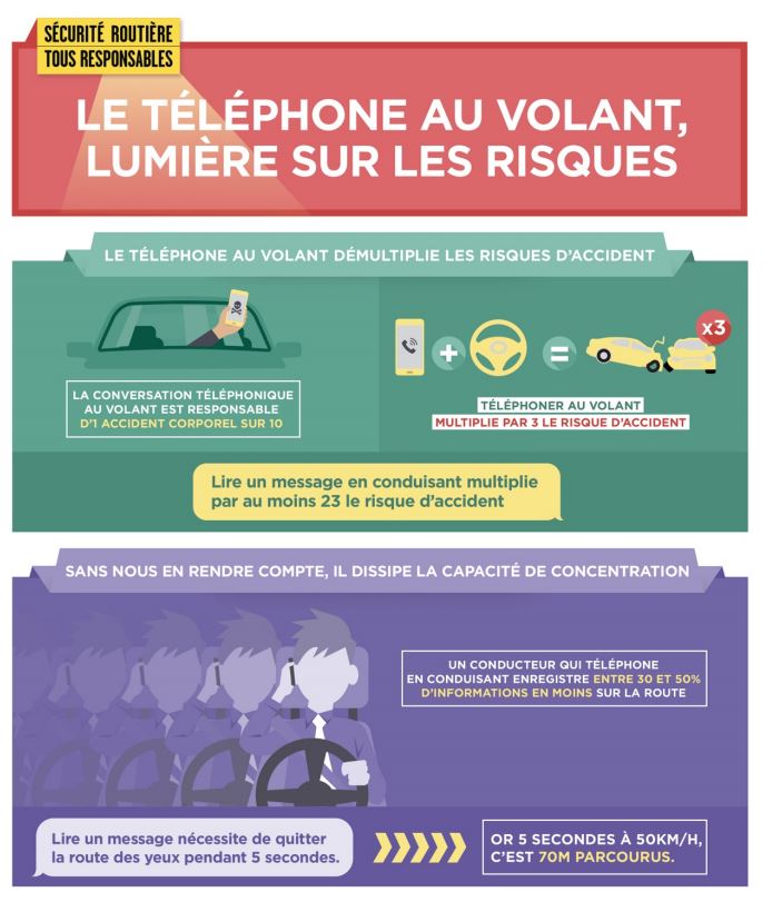 CISR janvier 2018 usage du téléphone au volant