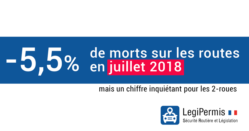 -5,5% de morts sur les routes en Juillet 2018