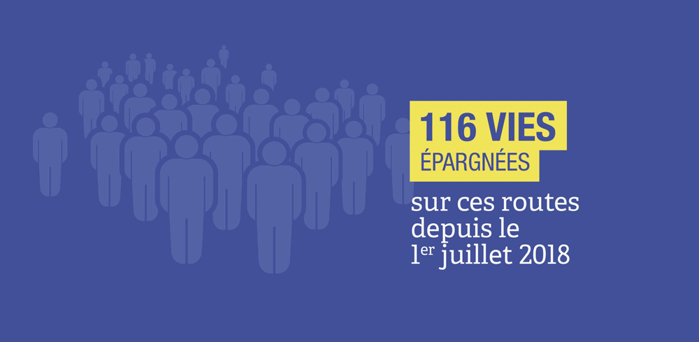 116 vies épargnées en 2018 avec les 80 km/h