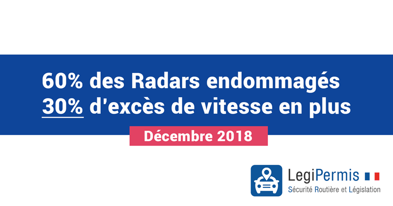 Excès de vitesse : hausse de 30% en décembre 2018