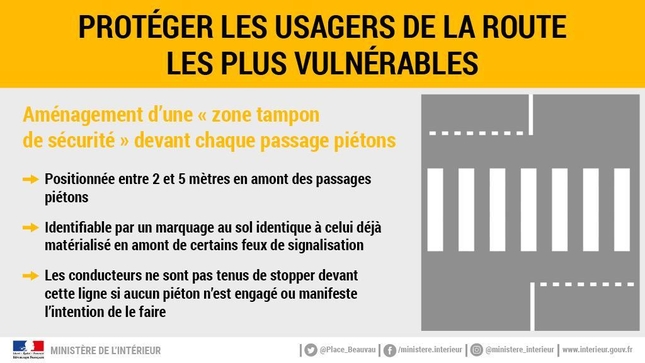 règles de la zone tampon de sécurité avant un passage piéton