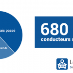 Près de 700 000 conducteurs sans permis en France