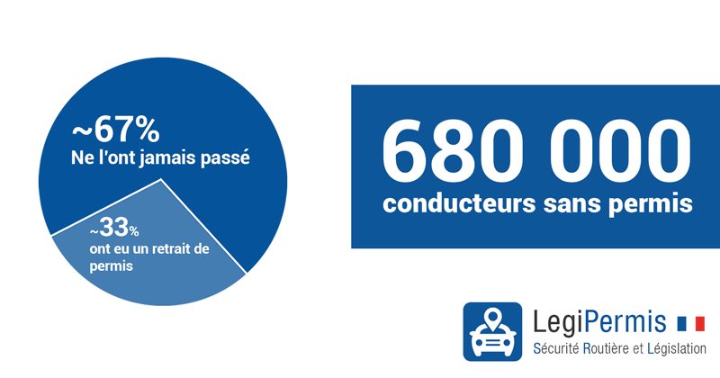 680000 conducteurs sans permis en France en 2019
