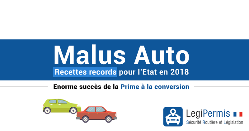 Malus écologique : recettes records en 2018 !
