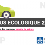 Malus écologique 2020 : liste des voitures impactées