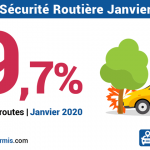 +9,7% de morts sur les routes en Janvier 2020