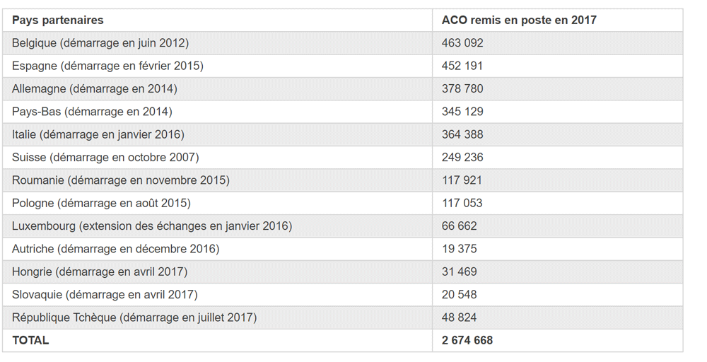 infractions routière en France par les étrangers : classement des pays par nationnalité