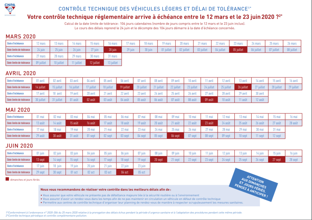 Tableau des délais de tolérance du contrôle technique du fait de la situation du COVID-19