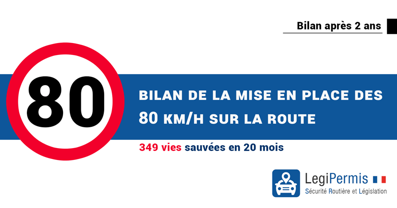 Bilan des 80 km/h : 349 vies économisées en 20 mois