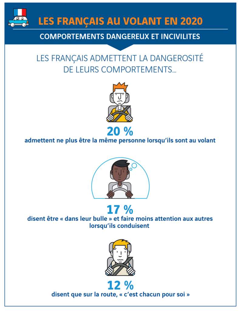 Comportement des français au volant, sondage IPSOS VINCI autoroutes juillet 2020