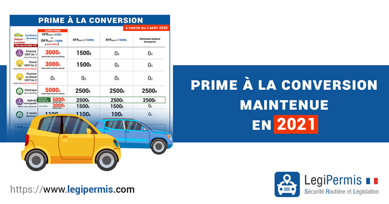 La prime à la conversion sera maintenue en 2021