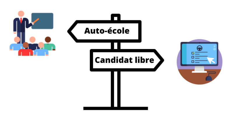 Inscription examen du Code de la route