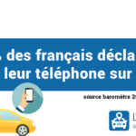 Le téléphone au volant est interdit à l'arrêt - LegiPermis