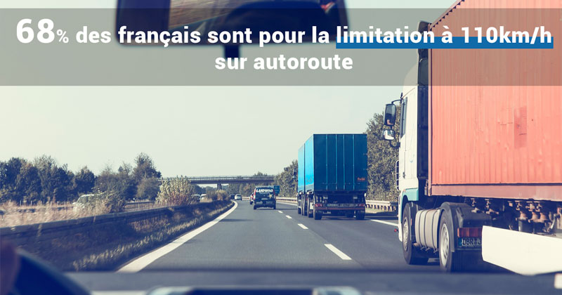 D'après un sondage Elabe pour le Parisien, 68% des français sont pour la limitation de vitesse à 110km/h sur autoroute pour lutter contre le réchauffement climatique