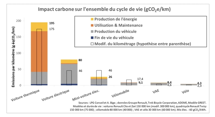 Impact écologique d'une voiture électrique