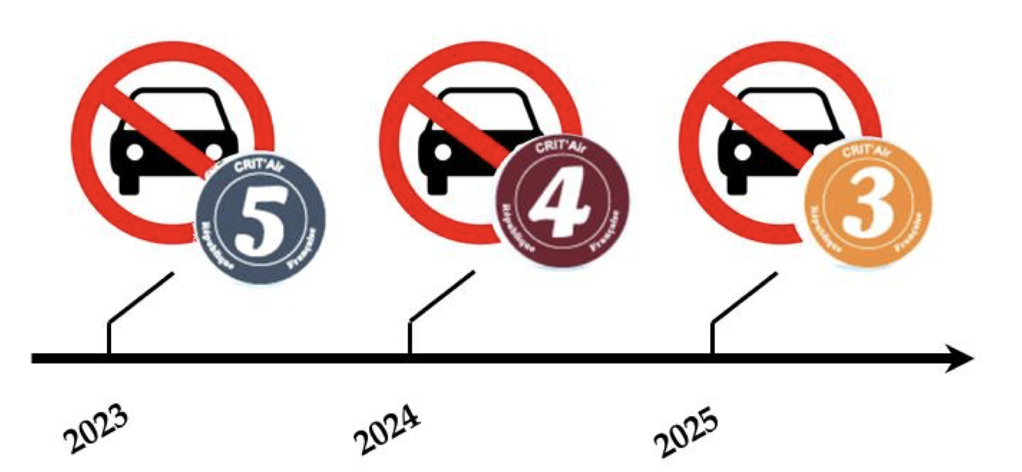 Le Sénat propose de repousser des ZFE à 2030 - LegiPermis