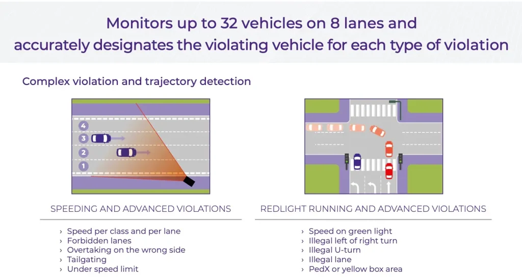 Le radar Tourelle : fonctionnement et infractions détectées.